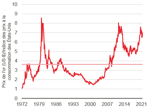 FR_Chart_Marketwiew_20210823.png